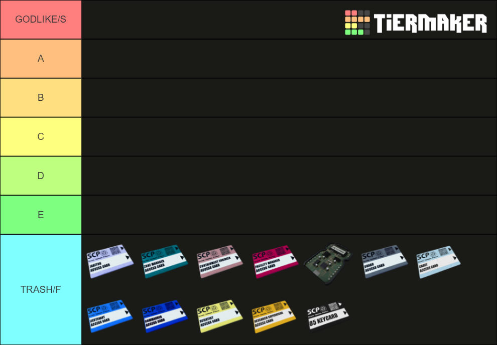 scp-secret-laboratory-crosshairs-tier-list-community-rankings-tiermaker