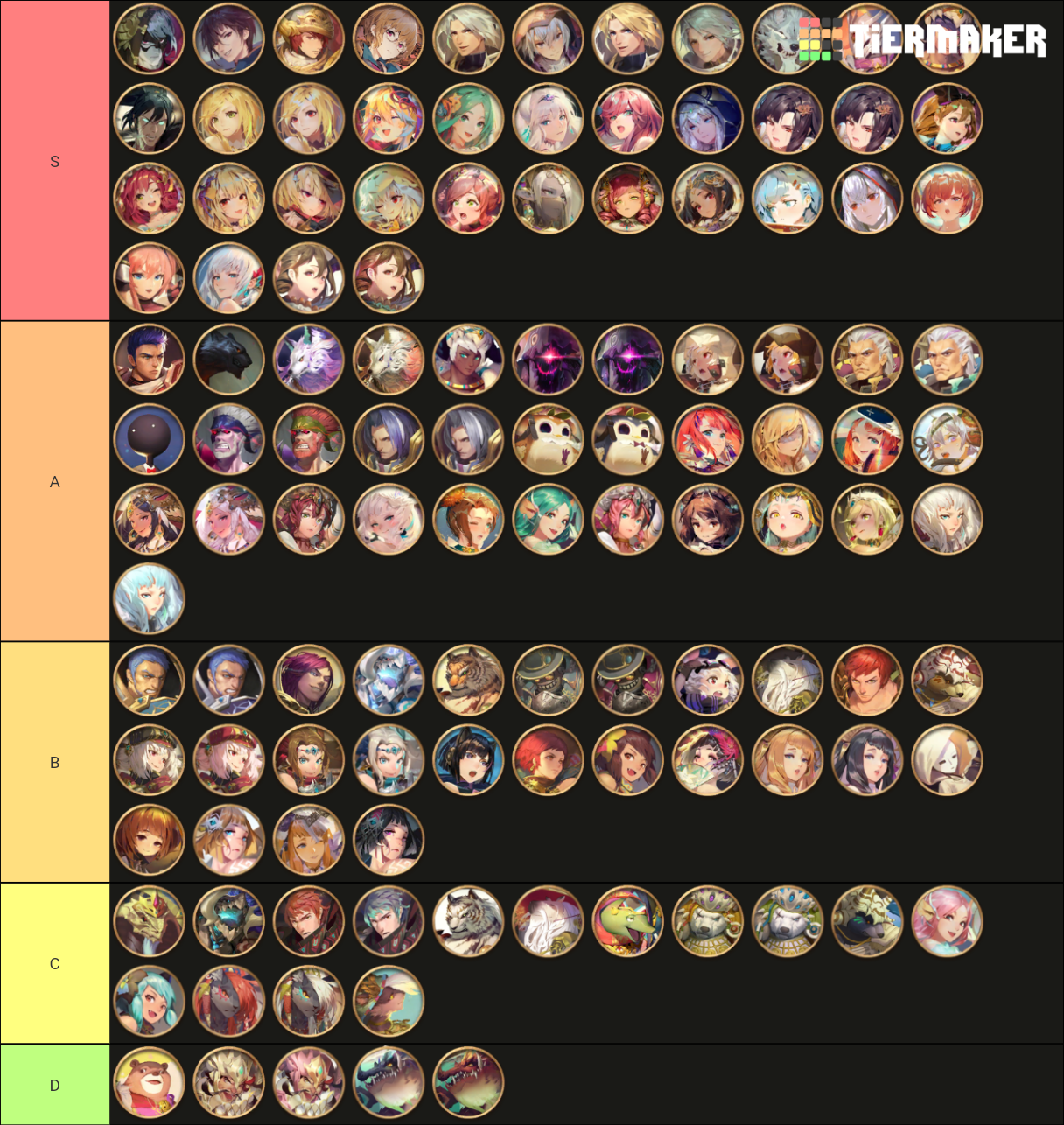 Sdorica Character Tier List Rankings) TierMaker