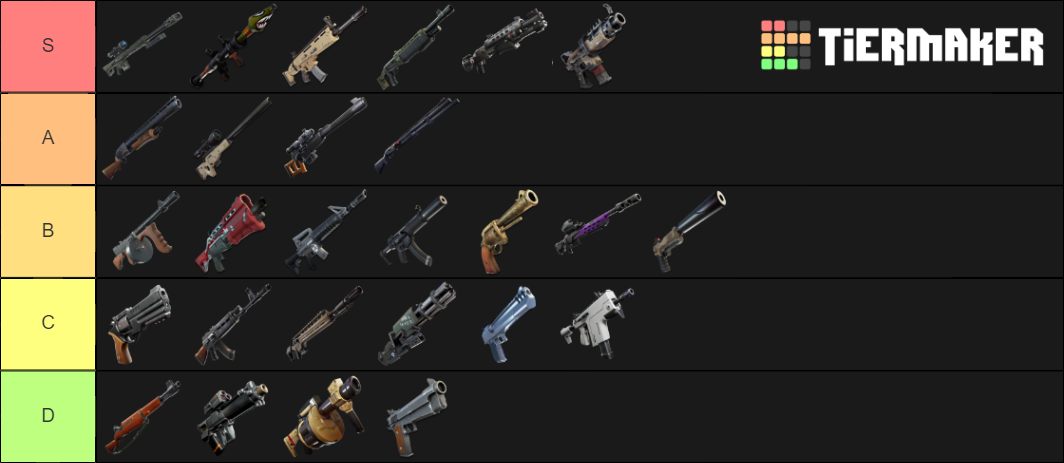 Season 10 Fortnite Guns Tier List Community Rankings Tiermaker 