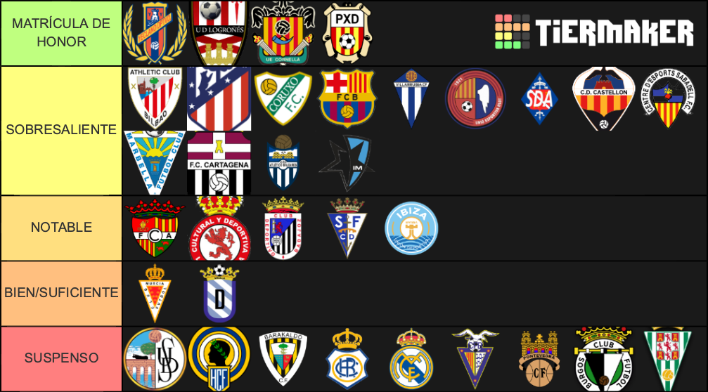 Segunda B 2019/20 Tier List (Community Rankings) - TierMaker