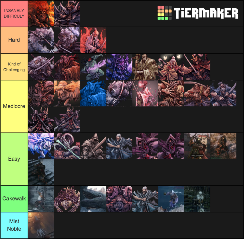 Sekiro Bosses And Mini Bosses Tier List Community Rankings TierMaker   Sekiro Bosses And Mini Bosses 63190 1580191477 