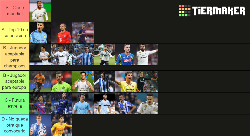 seleccion española 2020 Tier List (Community Rankings) - TierMaker