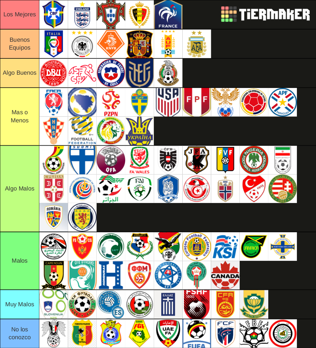 Selecciones de Futbol Tier List (Community Rankings) - TierMaker