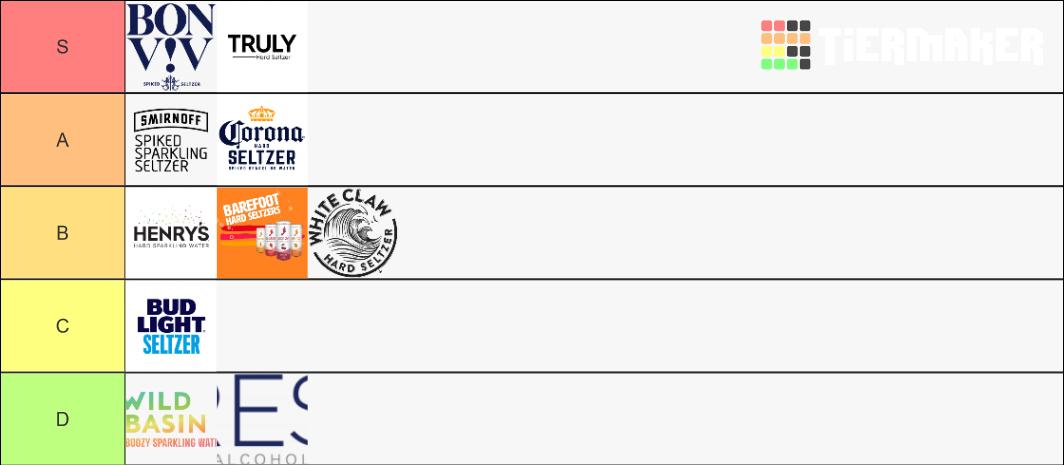 Seltzer Tier List Community Rankings TierMaker Seltzer Tier List Community Rankings TierMaker