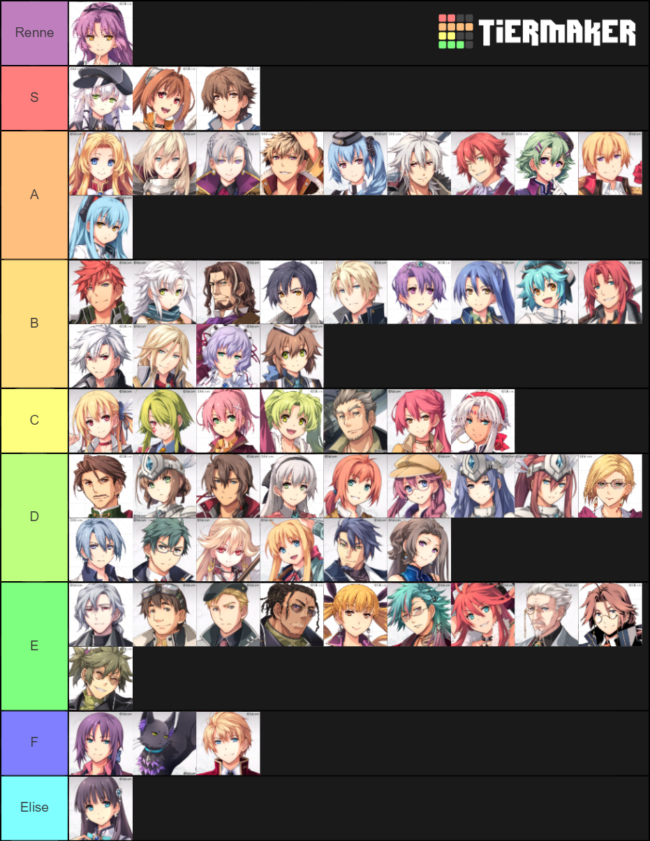 Sen no Kiseki IV Characters Tier List (Community Rankings) - TierMaker