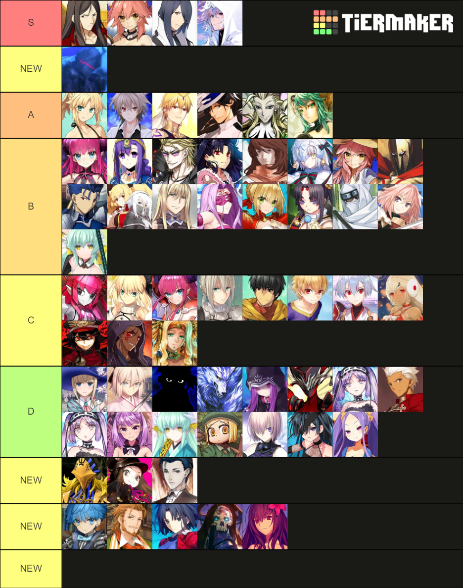 servant Tier List (Community Rankings) - TierMaker