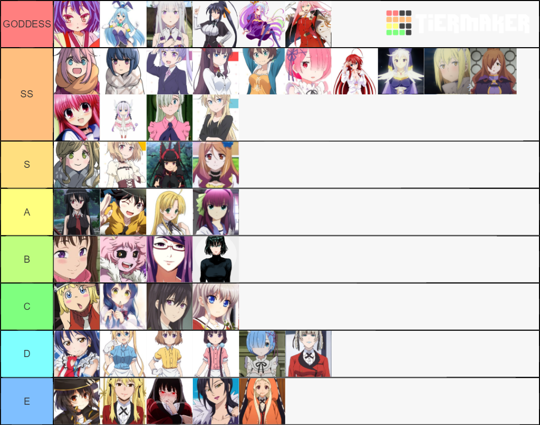 Setteling the best waifu Tier List (Community Rankings) - TierMaker