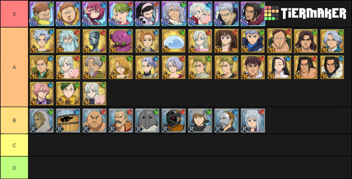 Seven Deadly Sins Grand Cross Characters (May 2020 Global) Tier