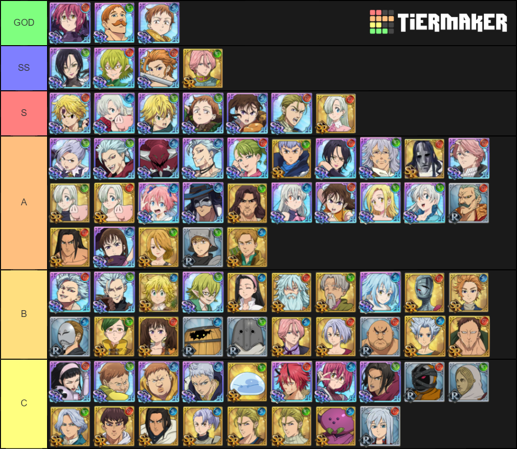 Seven Deadly Sins Grand Cross Characters (May 2020 Global) Tier