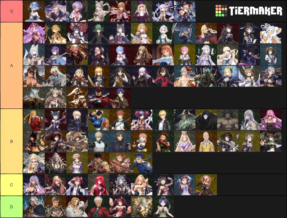 Shadowverse Leaders Tier List Rankings) TierMaker