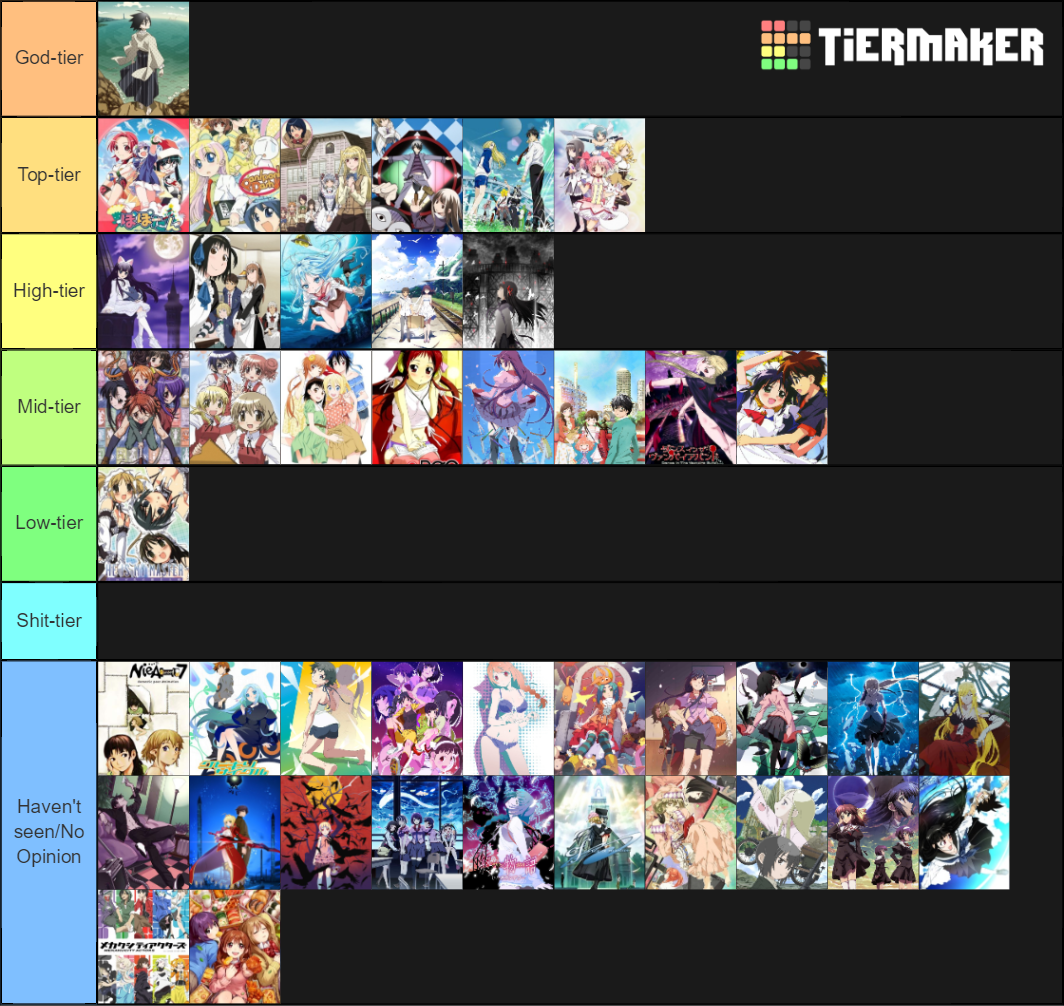 Shaft Anime Tier List Rankings) TierMaker