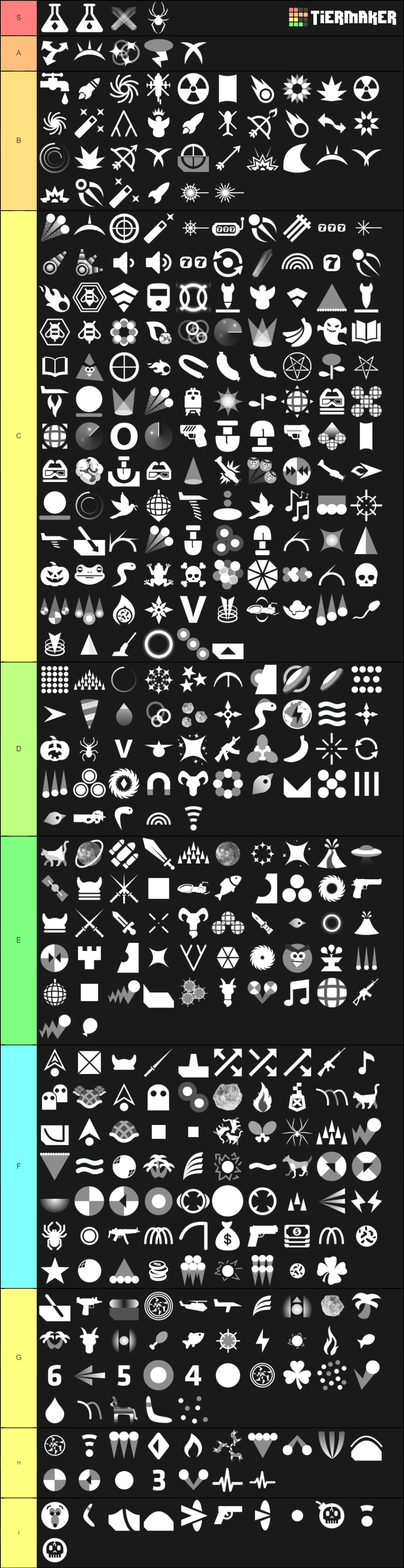 ShellShockLive Weapons Tier List (Community Rankings) - TierMaker