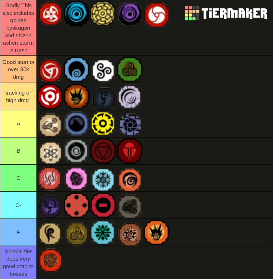 Shindo Life Genkai Tier List (Community Rankings) - TierMaker