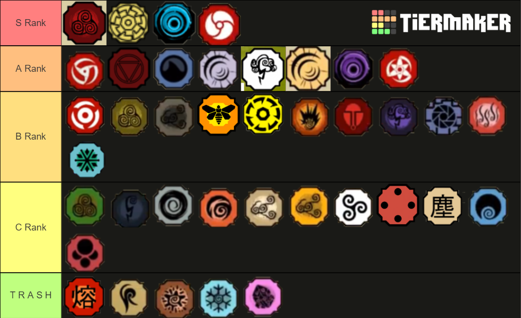 Shindo Life KG Tierlist Tier List (Community Rankings) - TierMaker