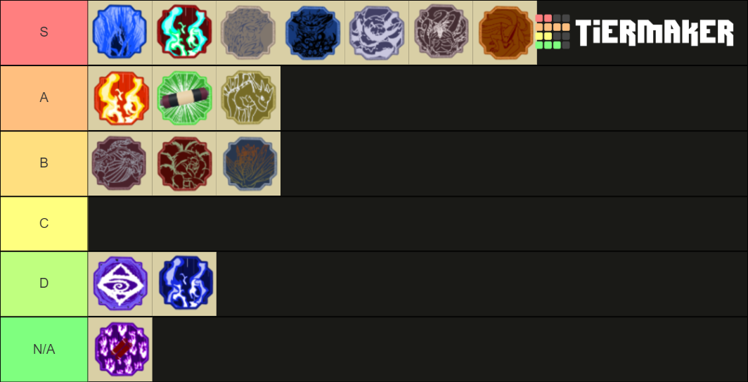 Shinobi life 2 sub jutsu mode 3 3 tier list community rankings