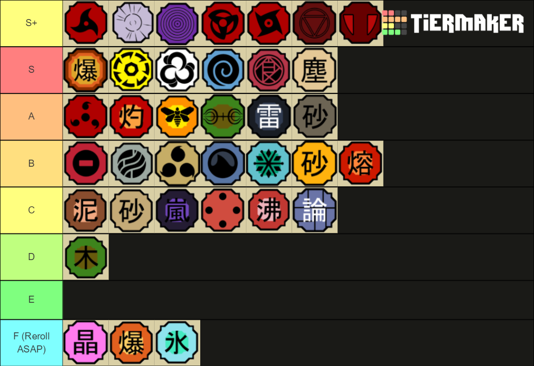 Shinobi Life 2 Genkai (Latest) Tier List Rankings) TierMaker