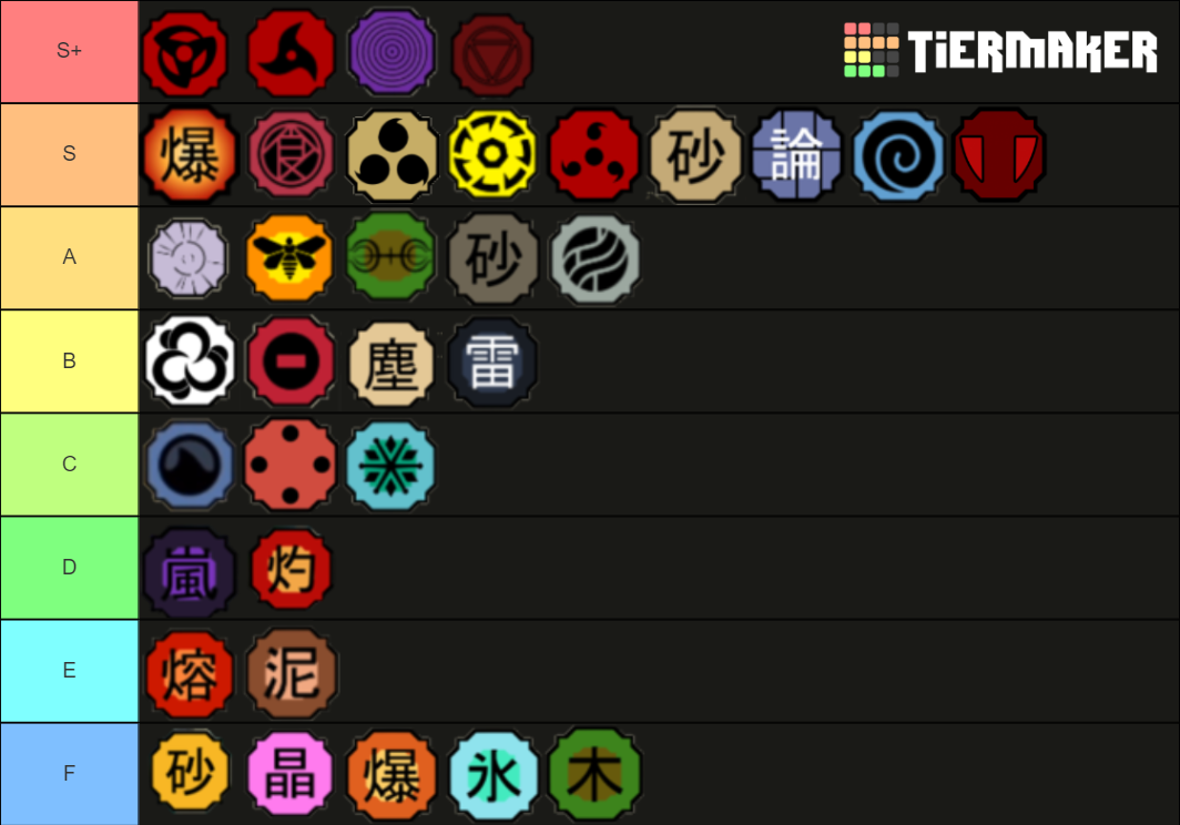 Shinobi Life 2 Kekkei Genkai List Tier List (Community Rankings ...