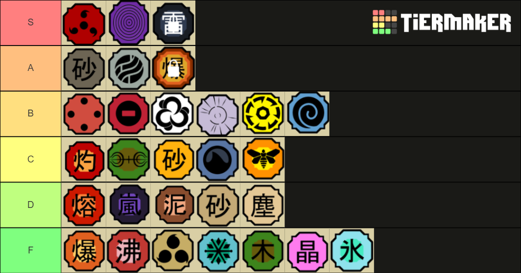 Shinobi Life 2 Kekkei Genkai Tier List (Community Rankings) - TierMaker