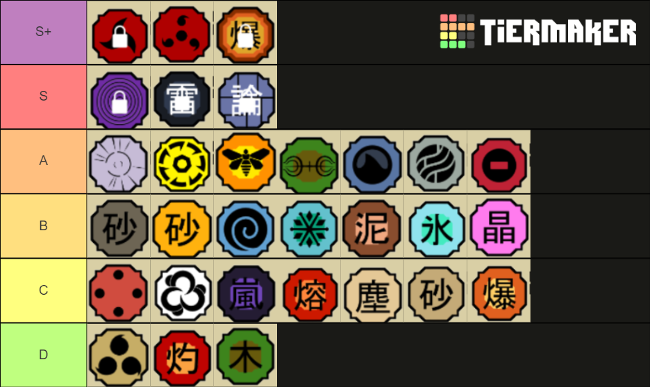 Shinobi Life Kekkei Genkai List Tier List Community Rankings ...