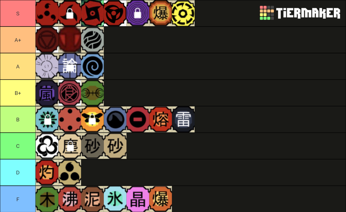 Shinobi Life 2 Pvp Tier List (Community Rankings) - TierMaker