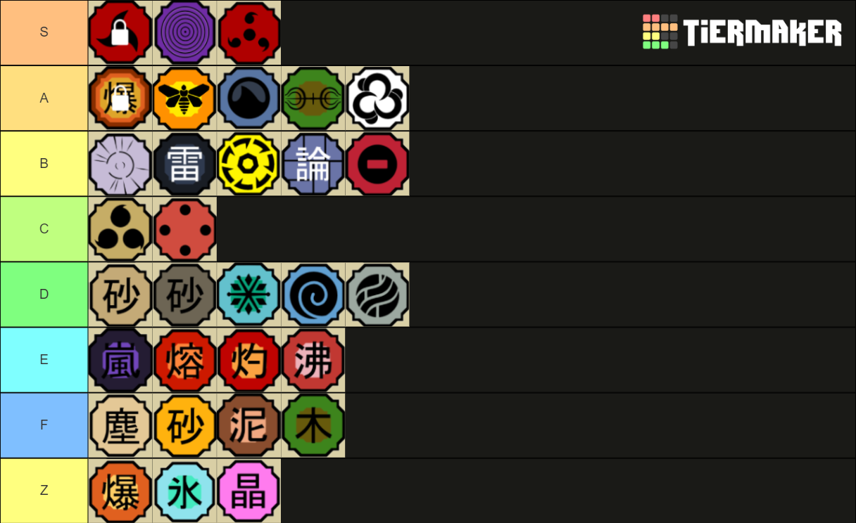 Shinobi Life 2 (Sl2) Genkai S-F Tier List (Community Rankings) - TierMaker