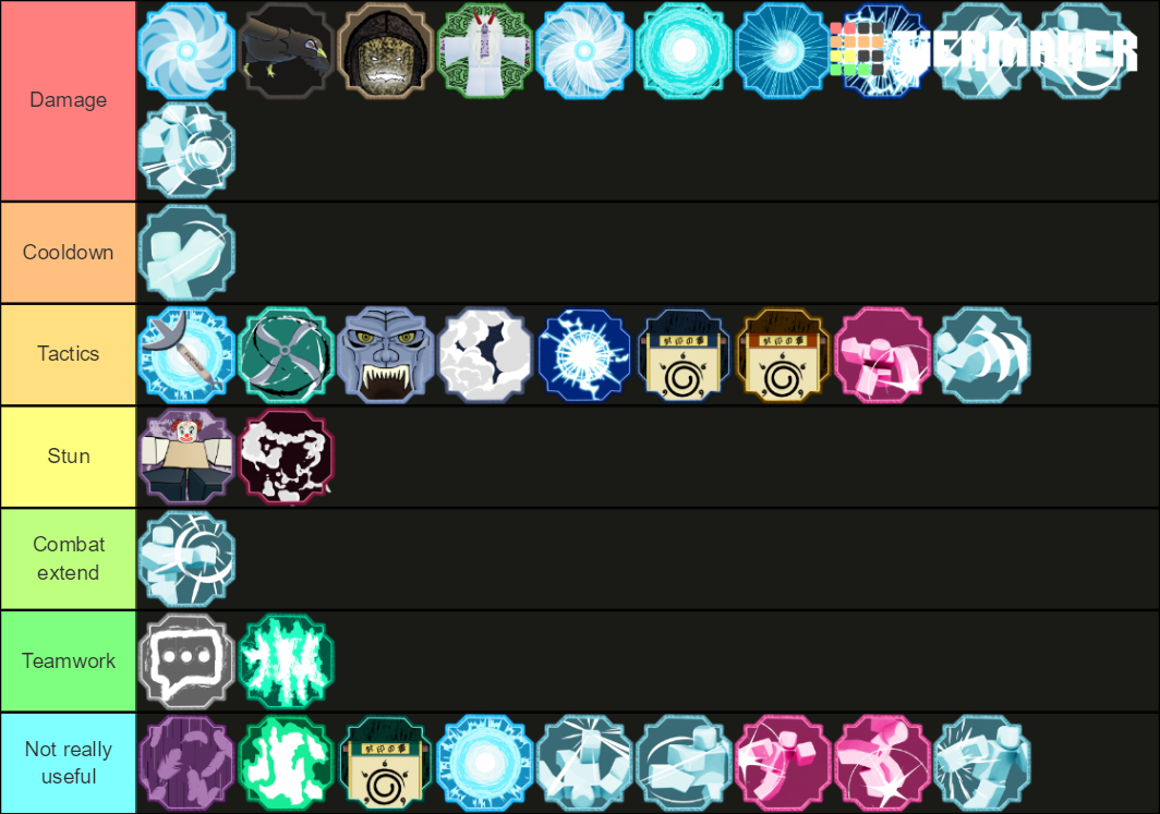 Shinobi Life 2 Sub Jutsus Tier List (Community Rankings) - TierMaker