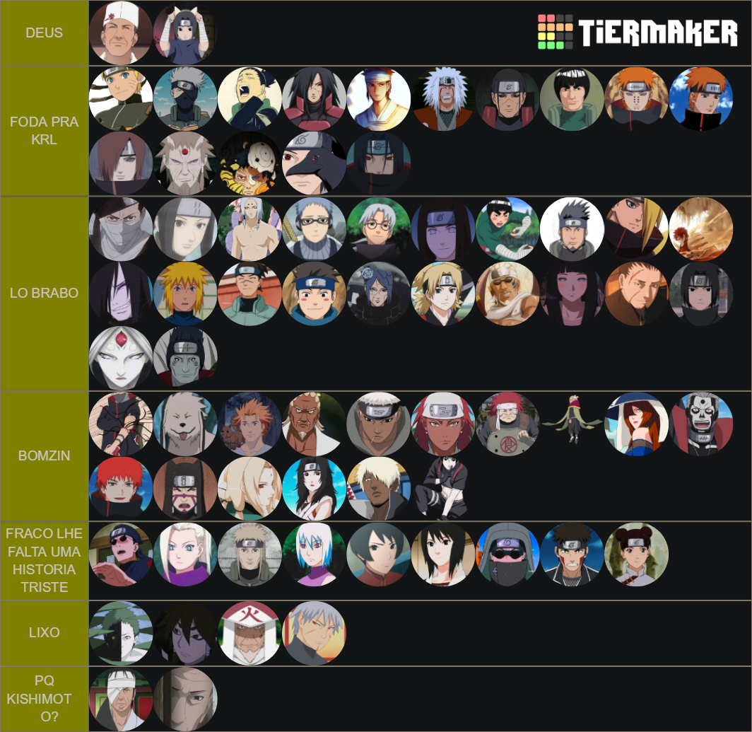 Brabos do Naruto Tier List (Community Rankings) - TierMaker