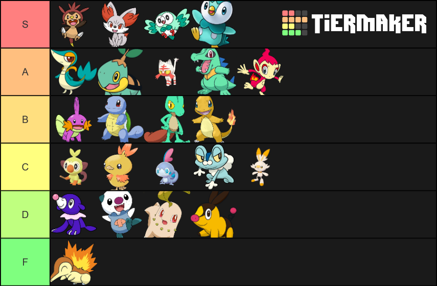 Shiny Pokemon Starters Tier List Rankings) TierMaker