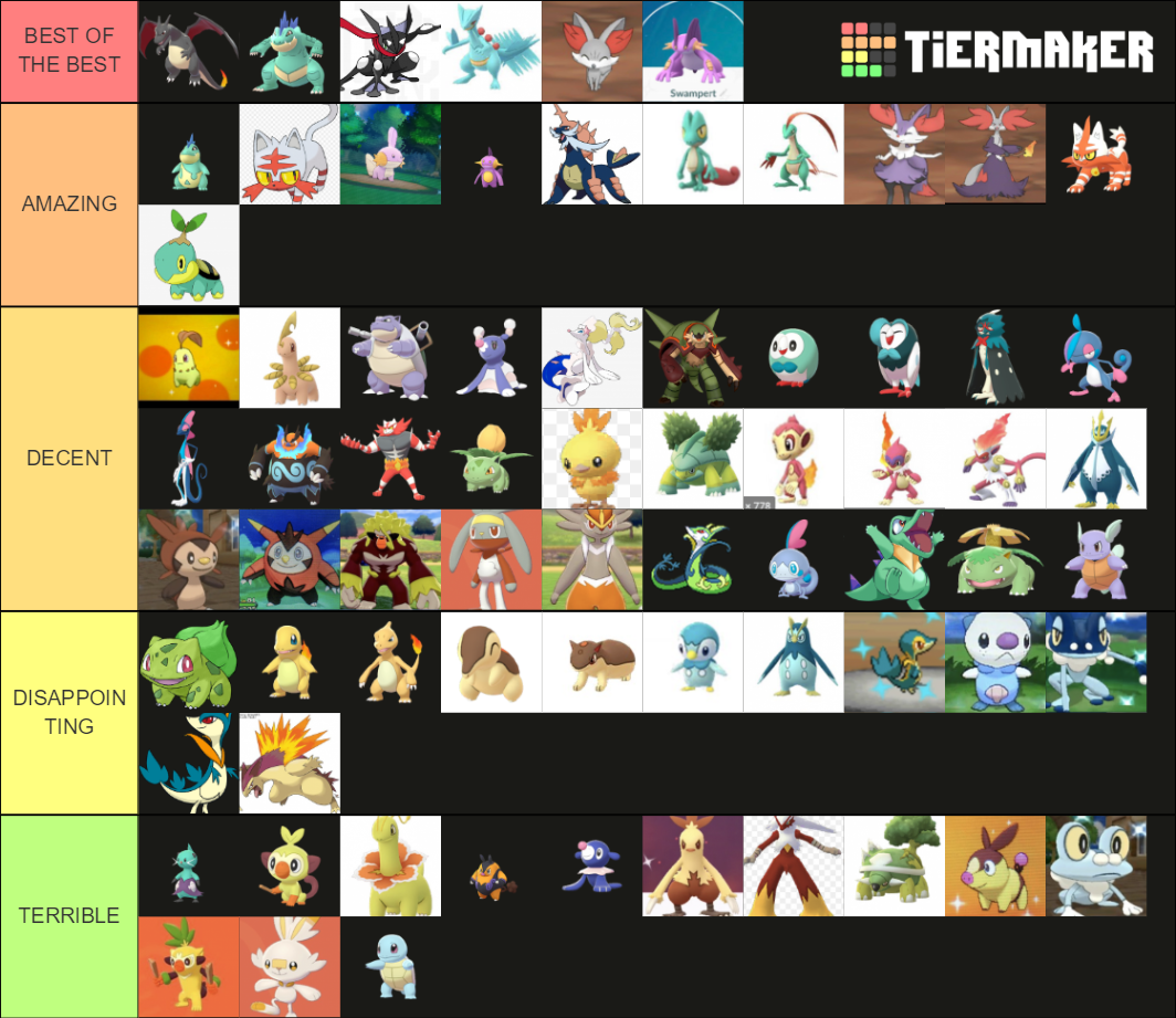 Shiny starters Tier List (Community Rankings) - TierMaker