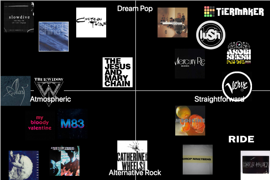 Shoegaze bands Tier List Rankings) TierMaker