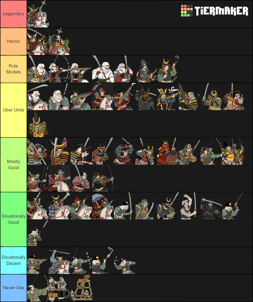Shogun 2 Units Tier List Rankings) TierMaker