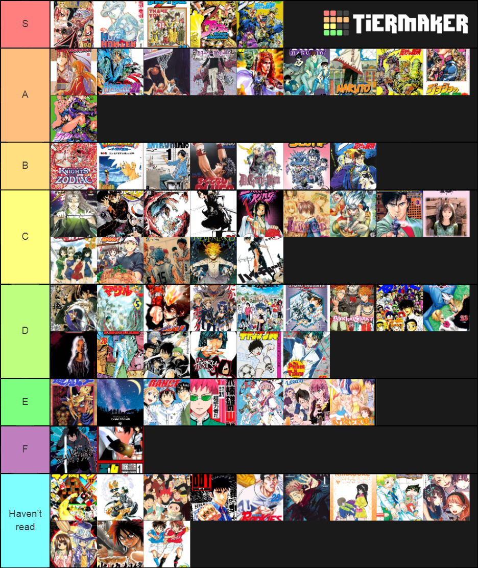 Shonen jump manga/anime Tier List (Community Rankings) - TierMaker