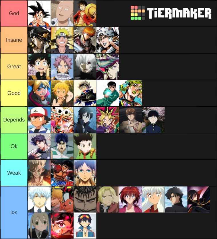 SHONEN PROTAGONISTS Tier List (Community Rankings) - TierMaker