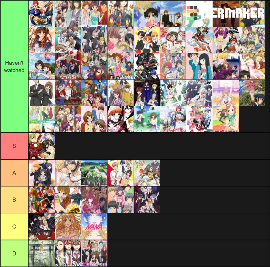 Shoujo-anime Tier List (Community Rankings) - TierMaker