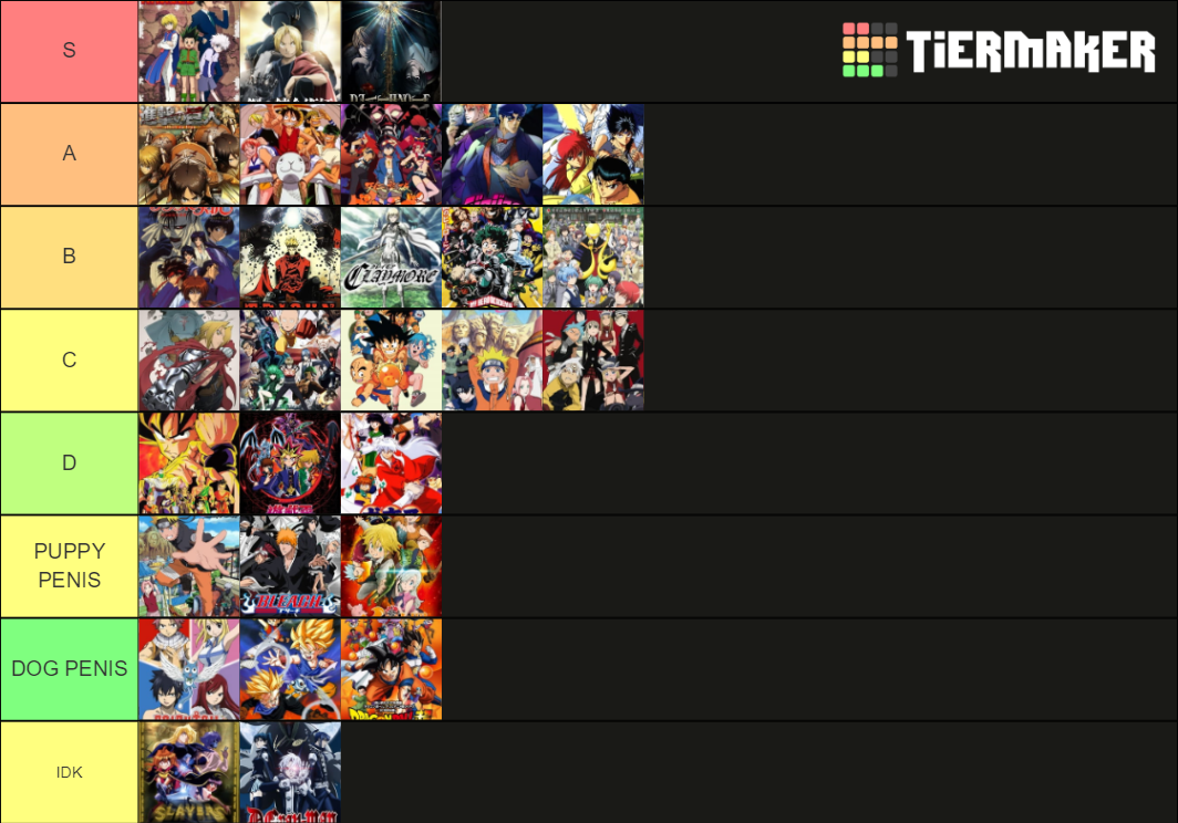 Shounen Anime Tier List Community Rankings Tiermaker 