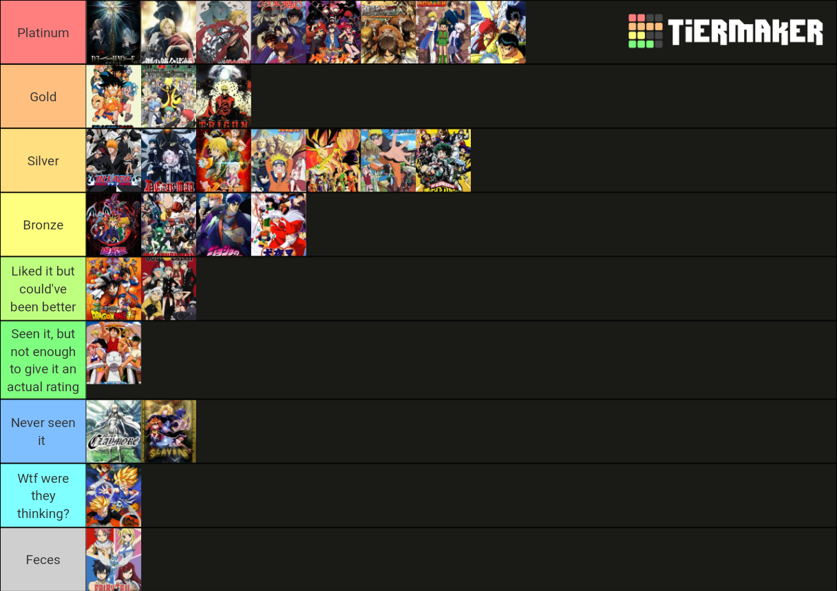 shounen-anime-tier-list-community-rankings-tiermaker