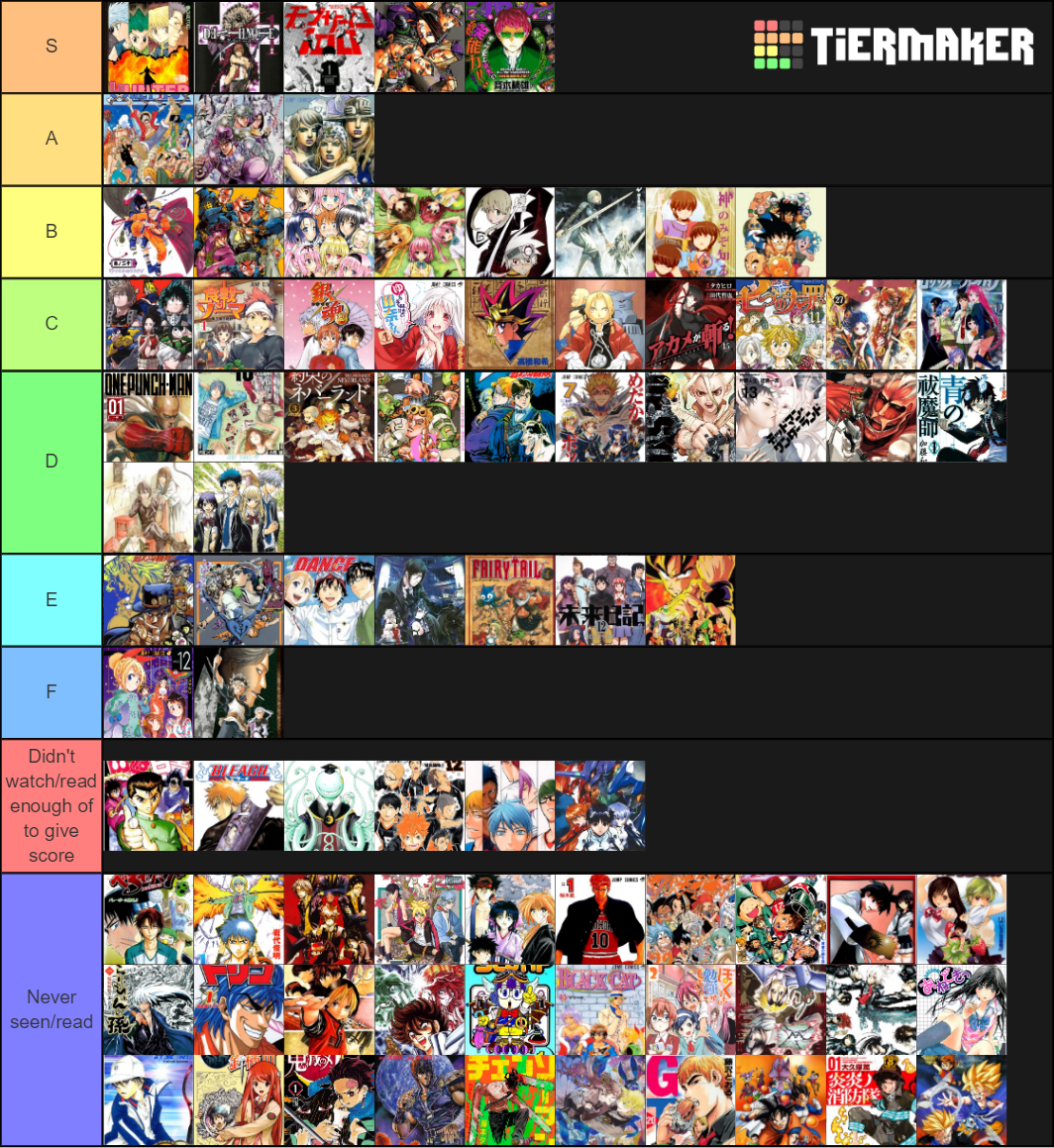 shounen-tier-list-community-rankings-tiermaker