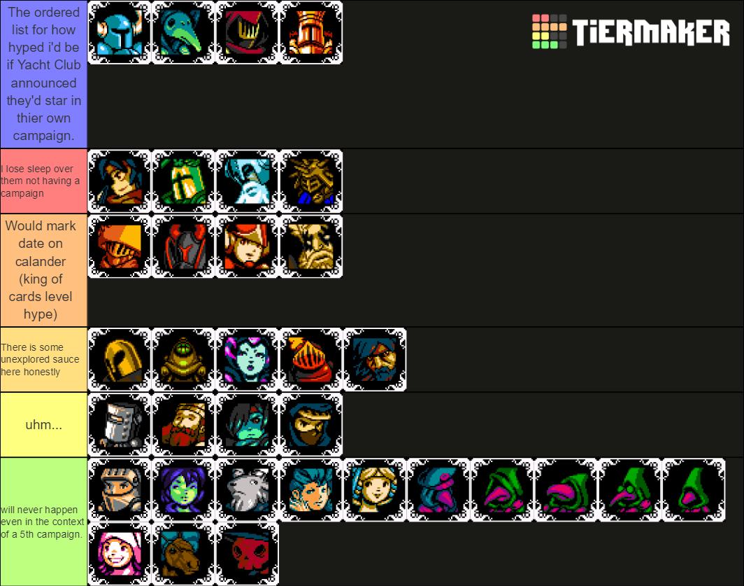 Trove Tier List