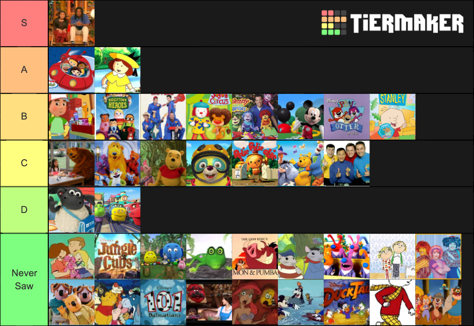 Shows that Aired on Playhouse Disney Tier List Rankings