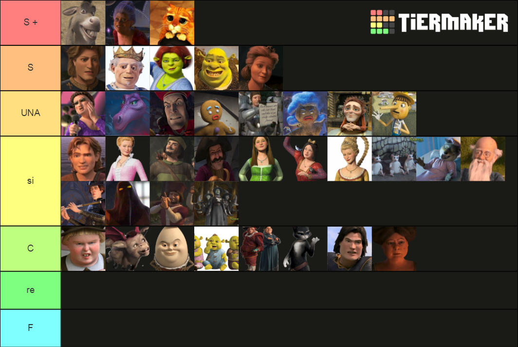 Shrek And Soundtracks Tier List Community Rankings Tiermaker Hot Sex Picture