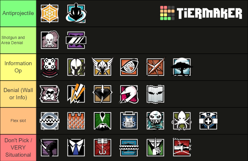 Siege Defenders Tier List (Community Rankings) - TierMaker