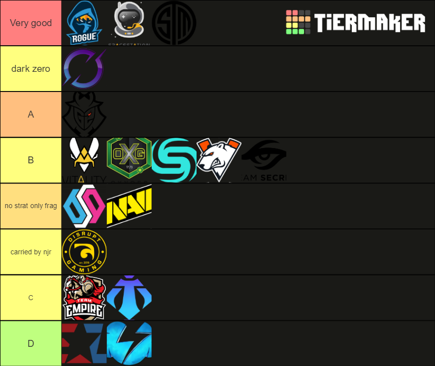 Siege Esports teams (EU & NA) Tier List (Community Rankings) - TierMaker