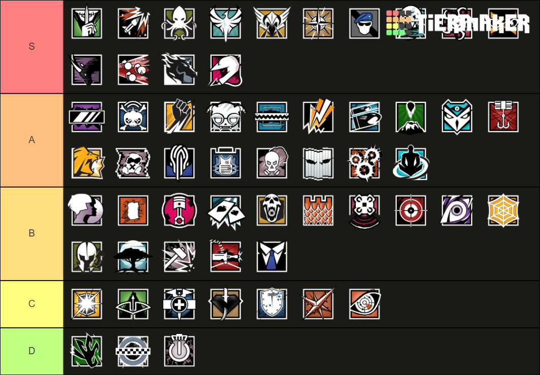 Siege Operators Hotness Tier List (Community Rankings) - TierMaker