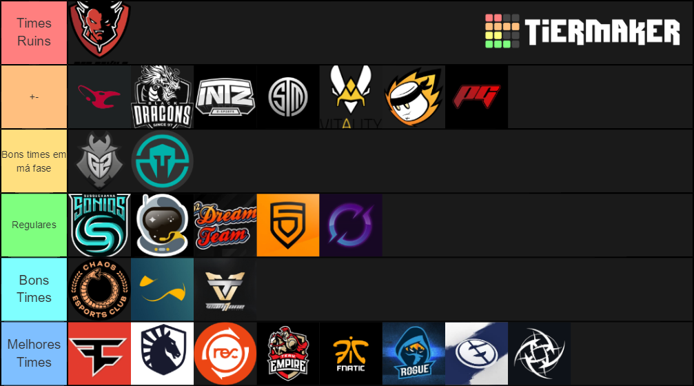 siege pro league teams Tier List (Community Rankings) - TierMaker