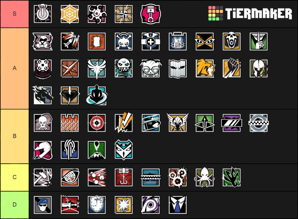 Siege 2/3/2020 Tier List (Community Rankings) - TierMaker