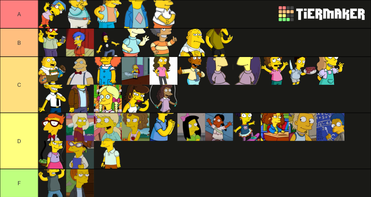 Simpsons Elementary School Kids Remake Tier List Rankings