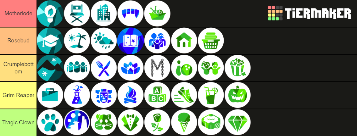 Sims 4 Packs Tier List (Community Rankings) - TierMaker