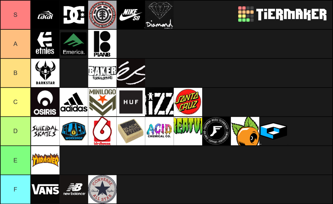 Skate Brands Tier List Rankings) TierMaker