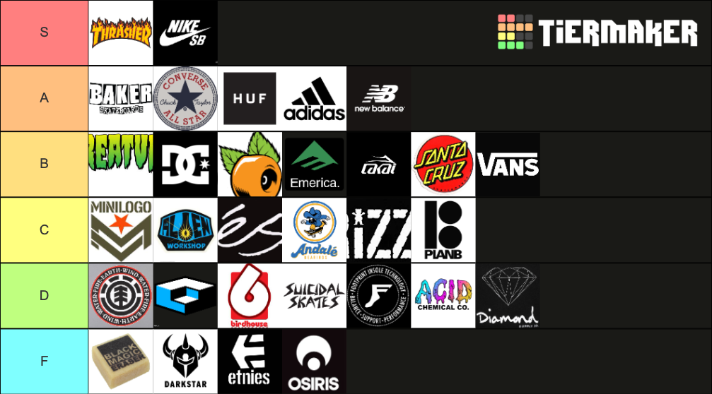 Skate Brands Tier List Rankings) TierMaker
