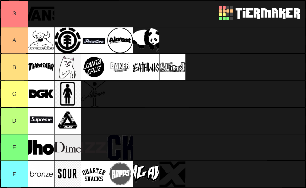 Skateboard Brands Tier List Rankings) TierMaker